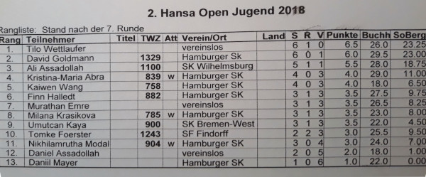 2018 Hansa Tabelle